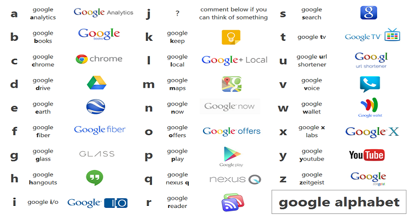 google-alphabet-2