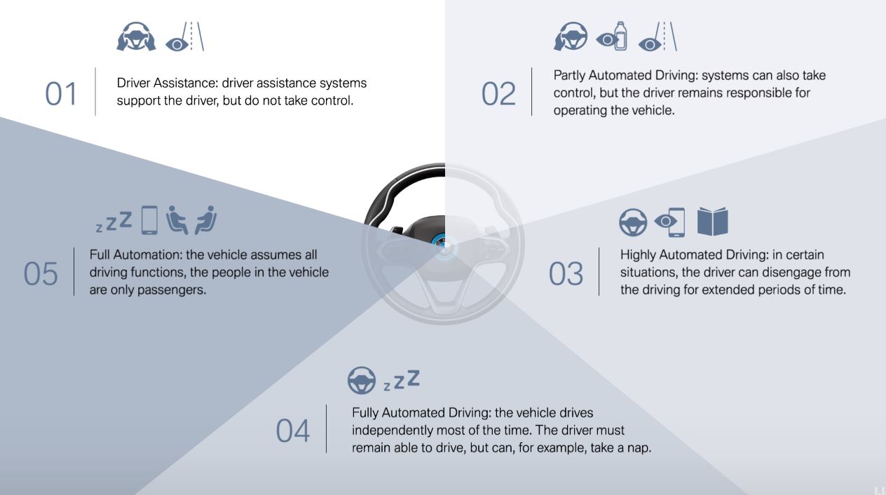 VIDEO: BMW prezentirao petu razinu autonomne vožnje