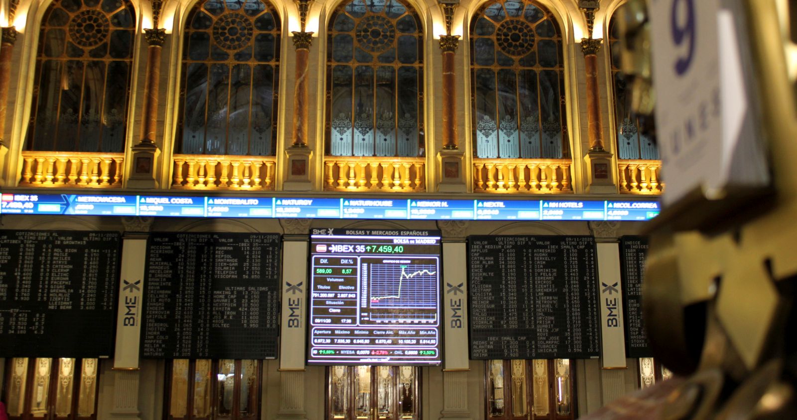 epa08810380 A calendar marks the date as several screens display the evolution of Spanish index IBEX 35 at the closing of the Spanish stock market in Madrid, Spain, 09 November 2020. With 8.57 per cent, the index IBEX 35 experienced the sixth biggest rise of its history and the biggest in the decade, reaching 7,400 points due to the US elections results and the announcement given by pharmaceutical company Pfizer of the development of the COVID-19 vaccine.  EPA/Ana Bornay