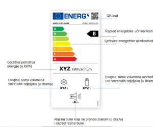 Zagreb, 17.02.2021- Europska unija, pa tako i Hrvatska, æe od 1. oujka 2021. uvesti nove i poboljane energetske oznake za kuæanske aparate, èime æe se potroaèima, distributerima i proizvoðaèima pruiti uèinkovitije informacije o energetskim svojstvima nekog ureðaja, te æe olakati i usporeðivanje energetske uèinkovitosti. Grafika HINA/ EIHP/ ik