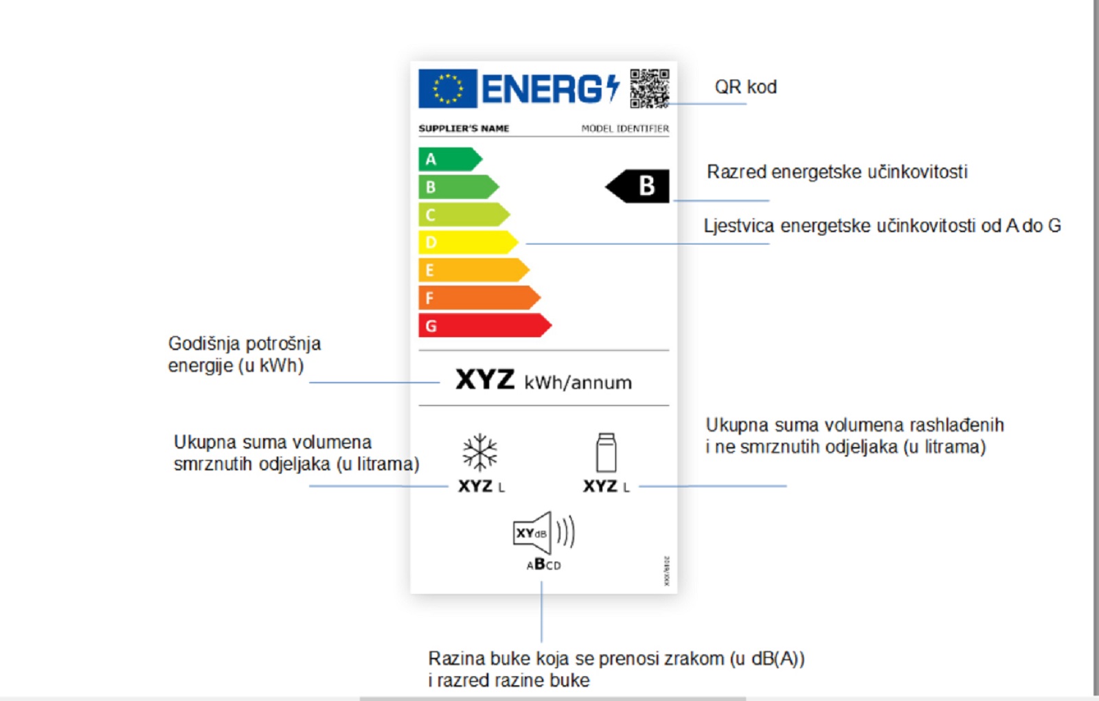 Zagreb, 17.02.2021- Europska unija, pa tako i Hrvatska, æe od 1. oujka 2021. uvesti nove i poboljane energetske oznake za kuæanske aparate, èime æe se potroaèima, distributerima i proizvoðaèima pruiti uèinkovitije informacije o energetskim svojstvima nekog ureðaja, te æe olakati i usporeðivanje energetske uèinkovitosti. Grafika HINA/ EIHP/ ik