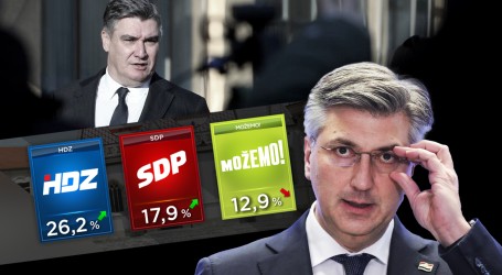 Plenković je uvjeren da planom o ‘antikorupcijskoj koaliciji’ protiv HDZ-a Milanović želi isprovocirati prijevremene izbore