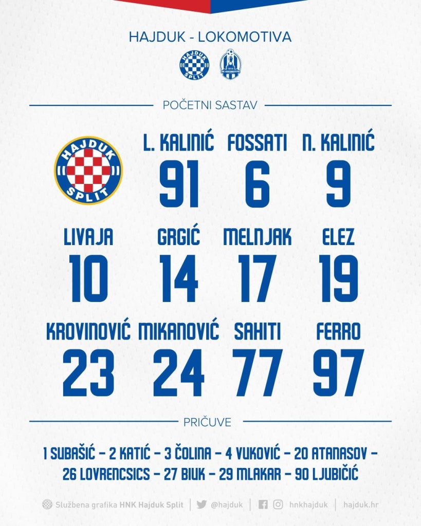 Prva Hrvatska Liga - Početne postave za susret HNK Hajduk Split - NK Rijeka  (17:05)