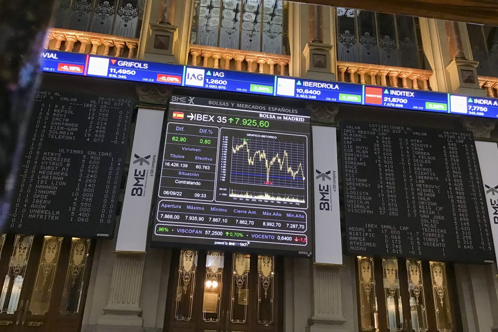 epa10163389 A screen displays a chart with the evolution of the main Spanish stock market index IBEX 35 at Madrid's Stock Exchange, Spain, 06 September 2022. The Spanish stock market extends gains after opening and regained 7,900 points mark.  EPA/Vega Alonso del Val