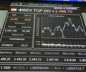 epa10166527 An electronic board displays a graphic with the evolution of the Spanish main index IBEX35 at the Stock Exchange in Madrid, Spain, 07 September 2022. The IBEX35 dropped 38.10 points to 7,802.80 points at the start of the morning session.  EPA/VEGA ALONSO DEL VAL