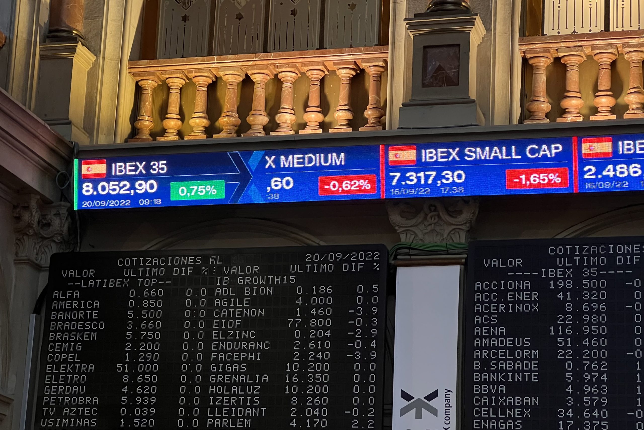 epa10194657 A screen displays a chart with the evolution on index IBEX 35 at Madrid's Stock Exchange Market, Spain, 20 September 2022. The Spanish stock market regains 8,000 points after rising 0.71 percent.  EPA/Altea Tejido