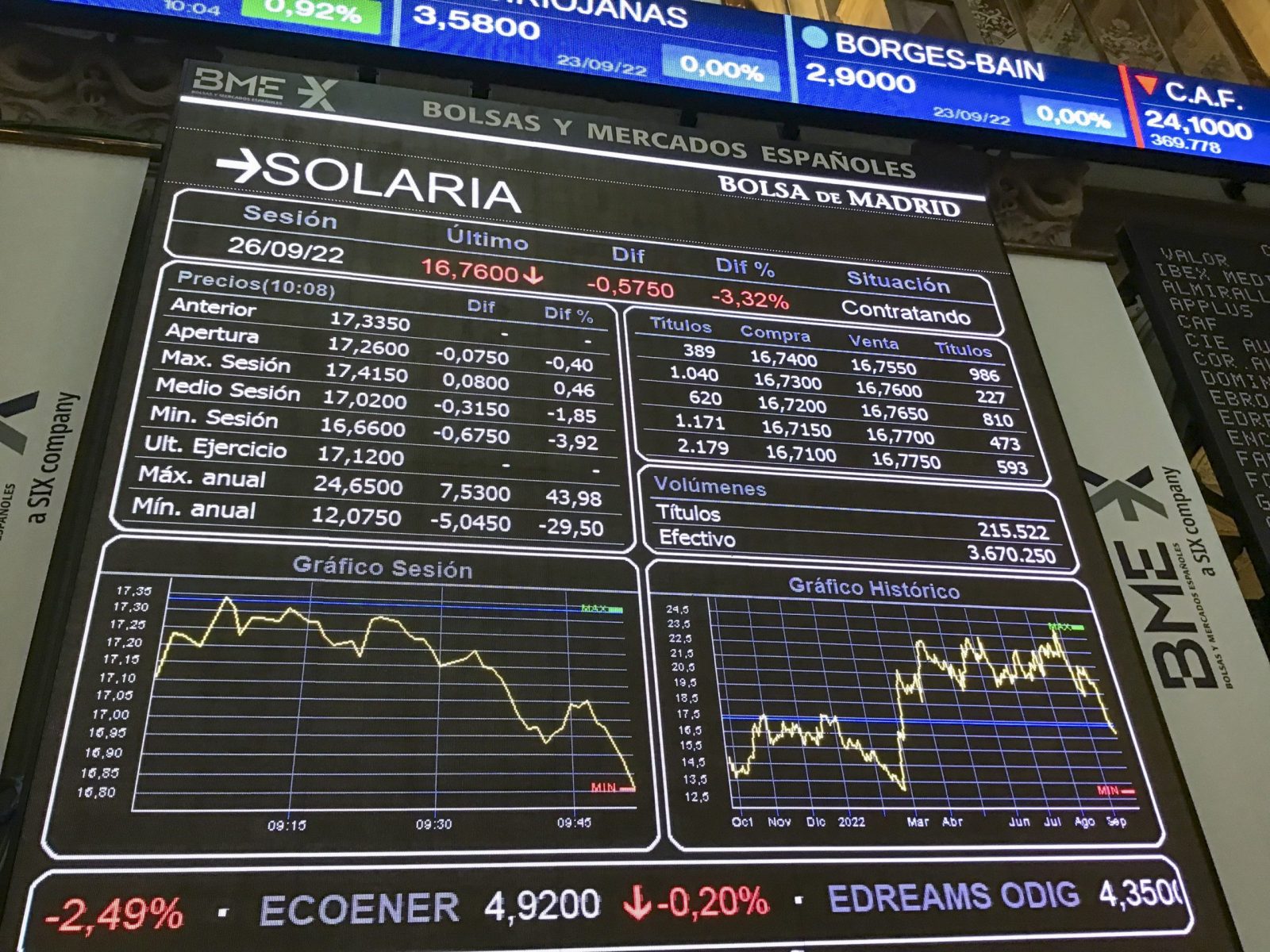 epa10206889 An information panel shows the evolution of Spain's main index IBEX 35 at the stock market in Madrid, Spain, 26 September 2022. The IBEX 35 dropped a 0.45 per cent at the start of the trading day affected by the results in the Italian general elections and the euro and sterling plunge.  EPA/Vega Alonso