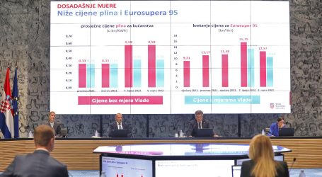 Eurostat: “Proizvođačke cijene u eurozoni ubrzale rast u kolovozu, u Hrvatskoj su naglo usporile”