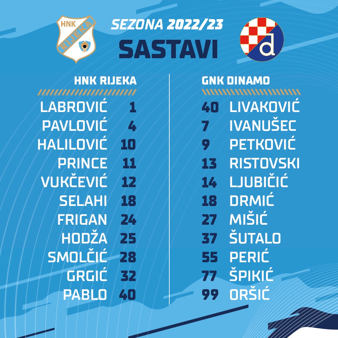 DINAMO HIGHLIGHTS  GNK Dinamo - HNK RIJEKA 2:1 