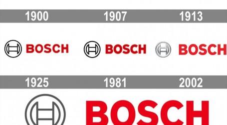 Bosch, najvažnija visokotehnološka tvrtka na svijetu, osnovana 15. studenoga 1886.