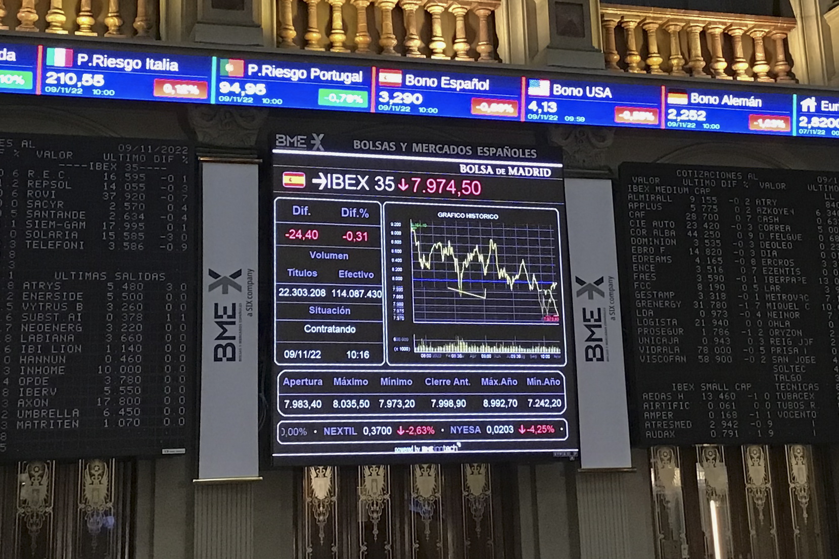 epa10295990 Screens at the floor of Madrid's Stock Exchange headquarters at Lealtad square in Madrid, Spain, 09 November 2022, during a local holiday in Madrid.  EPA/VEGA ALONSO DEL VAL