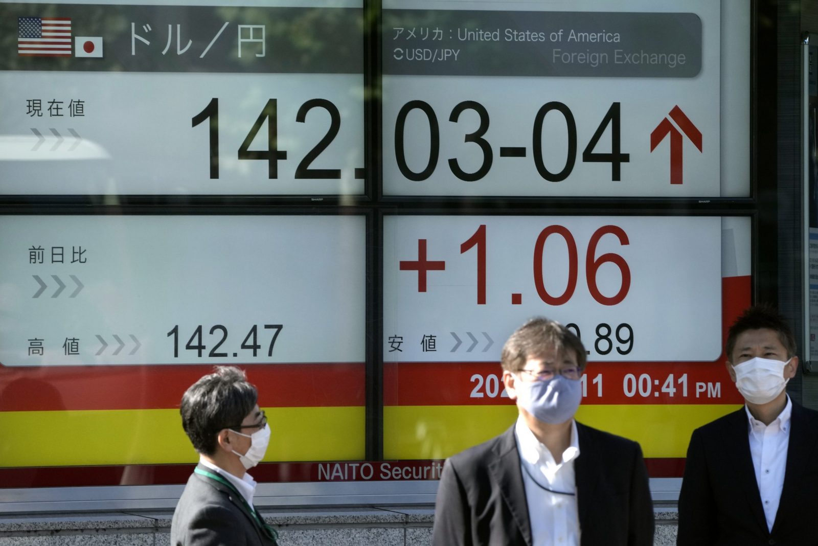 epa10299185 Pedestrians walk past a display showing the foreign exchange rate between the Japanese yen and US dollar in Tokyo, Japan, 11 November 2022. The Tokyo stock benchmark rose more than 750 points after the Wall Street surged in concern over the US Federal Reserve's interest rate hikes. The Japanese yen has risen from 146 low level on 10 November to 141 higher level.  EPA/KIMIMASA MAYAMA