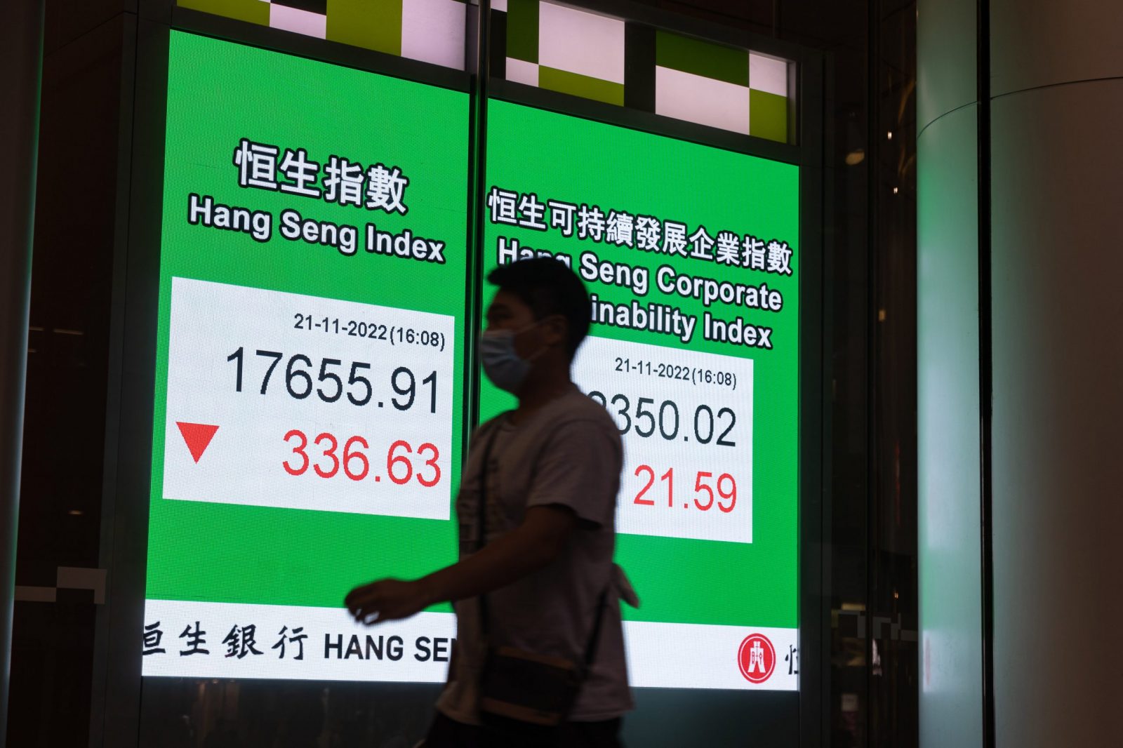 epa10317390 A man walks past an electronic billboard showing the Hang Seng Index closing figure in Hong Kong, China, 21 November 2022. The index dropped 1.9 at the end of trading day, the biggest setback in two weeks.  EPA/JEROME FAVRE