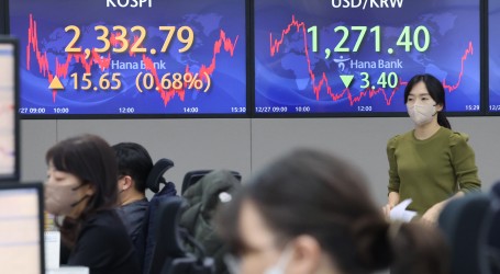 Svjetska tržišta: Azijske burze porasle, Wall Street stagnira, očekuje se stagnacija Crobexa