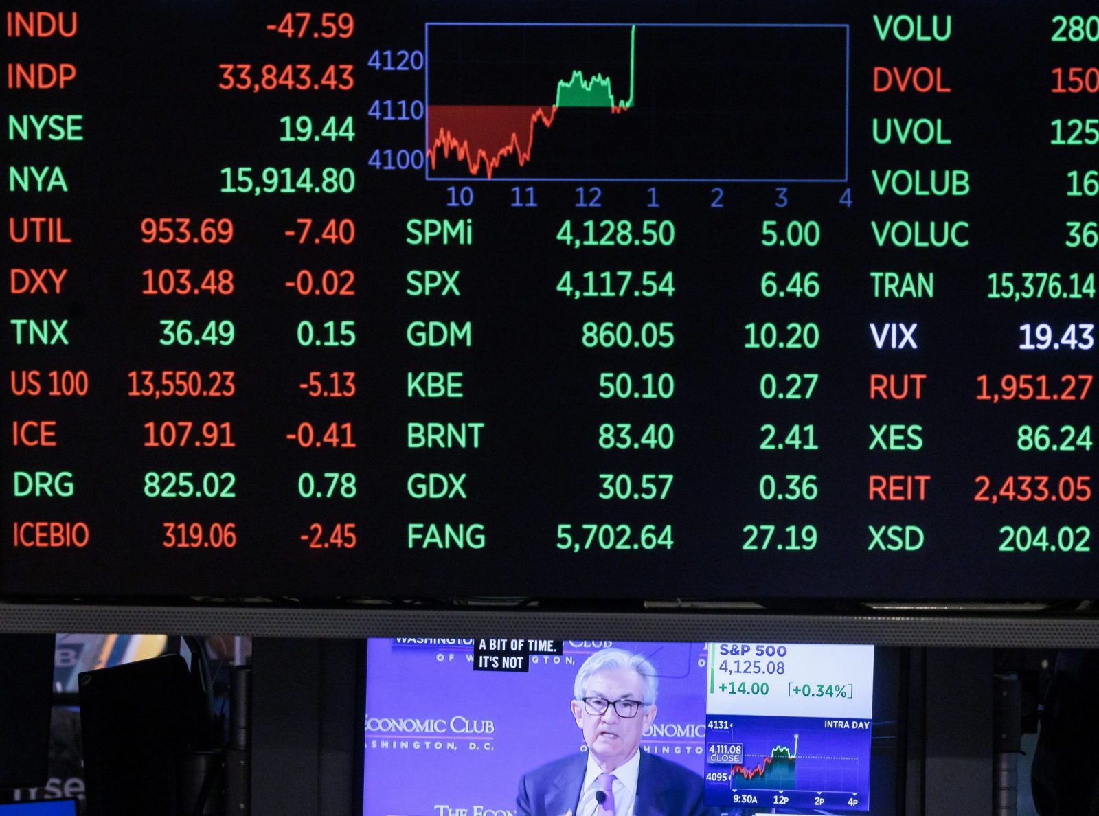 epa10453245 A screen shows coverage of a speech by US Federal Reserve chair Jerome Powell about the state of the US economy on the floor of the New York Stock Exchange in New York, New York, USA, on 07 February 2023.  EPA/JUSTIN LANE