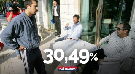 Naš Hajduk kupio 2000 novih dionica: Ovršeni dužnik Igor Štimac više nije dioničar Hajduk!