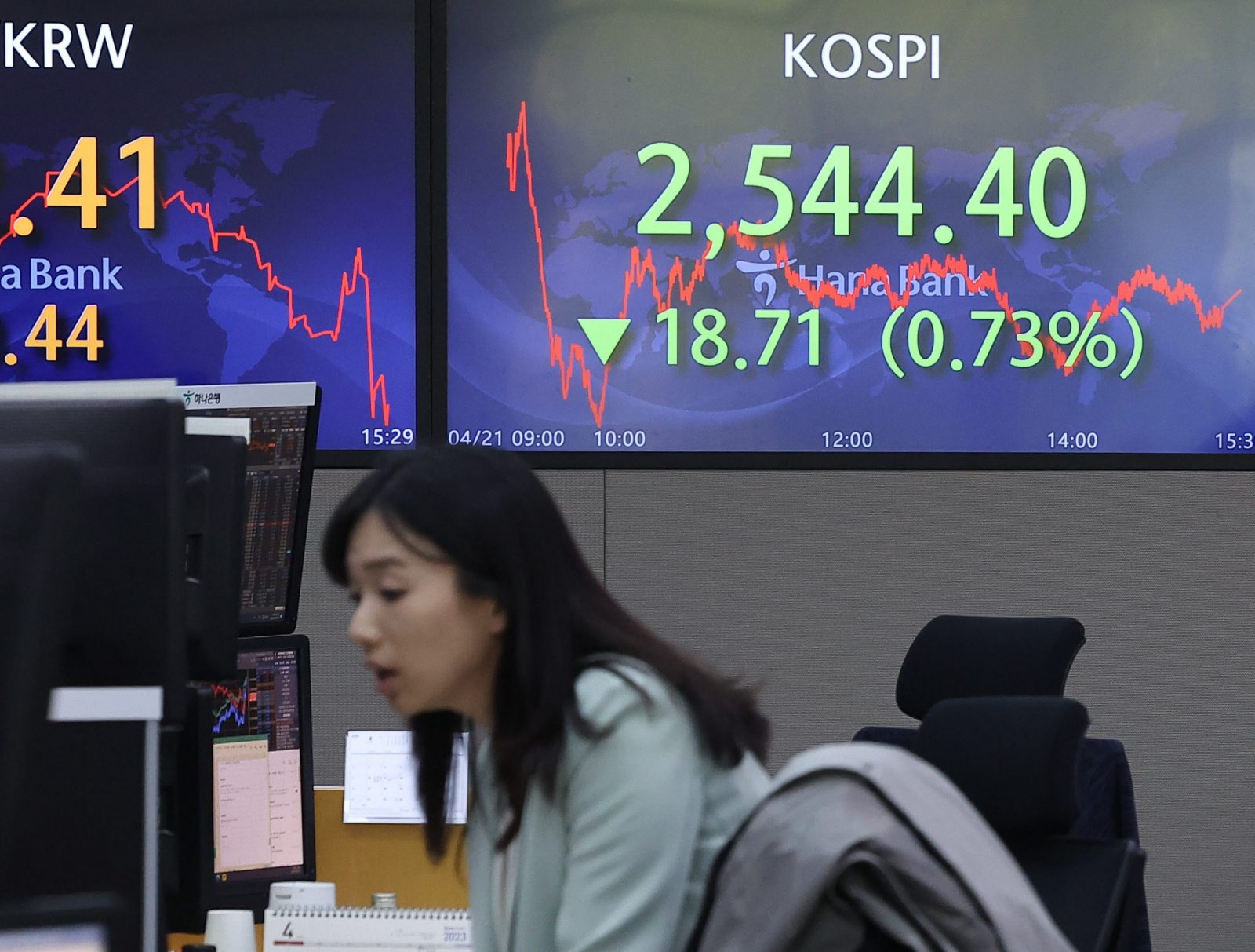 epa10583534 An electronic signboard in the dealing room of Hana Bank in Seoul, South Korea, 21 April 2023, shows the benchmark Korea Composite Stock Price Index having dropped 18.71 points, or 0.73 percent, to close at 2,544.40. South Korean stocks closed lower, with some blue-chip battery shares tumbling, weighed down by a sharp fall in Tesla Inc. and U.S. data signaling a slowing economy.  EPA/YONHAP SOUTH KOREA OUT