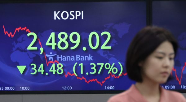 epa10590199 An electronic signboard in the dealing room of Hana Bank in Seoul, South Korea, 25 April 2023, shows the benchmark Korea Composite Stock Price Index having dropped 34.48 points, or 1.37 percent, to close at 2,489.02. South Korean stocks ended markedly lower, led by big-cap tech losses, as investors took to the sidelines awaiting major corporate earnings reports.  EPA/YONHAP SOUTH KOREA OUT