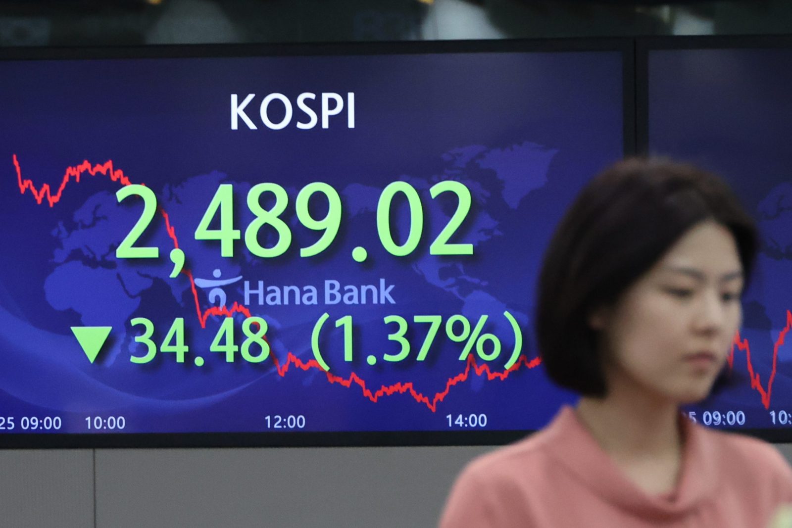 epa10590199 An electronic signboard in the dealing room of Hana Bank in Seoul, South Korea, 25 April 2023, shows the benchmark Korea Composite Stock Price Index having dropped 34.48 points, or 1.37 percent, to close at 2,489.02. South Korean stocks ended markedly lower, led by big-cap tech losses, as investors took to the sidelines awaiting major corporate earnings reports.  EPA/YONHAP SOUTH KOREA OUT