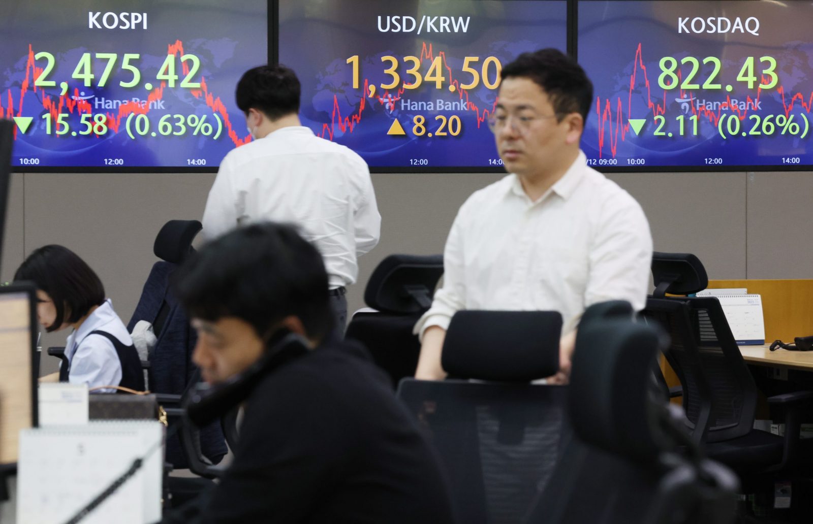 epa10622225 An electronic signboard in the dealing room of Hana Bank shows the benchmark Korea Composite Stock Price Index (KOSPI) having fallen 15.58 points, or 0.63 percent, to close at 2,475.42, in Seoul, 12 May 2023. Seoul shares ended lower as investors remain concerned about the Federal Reserve taking further tightening steps.  EPA/YONHAP SOUTH KOREA OUT