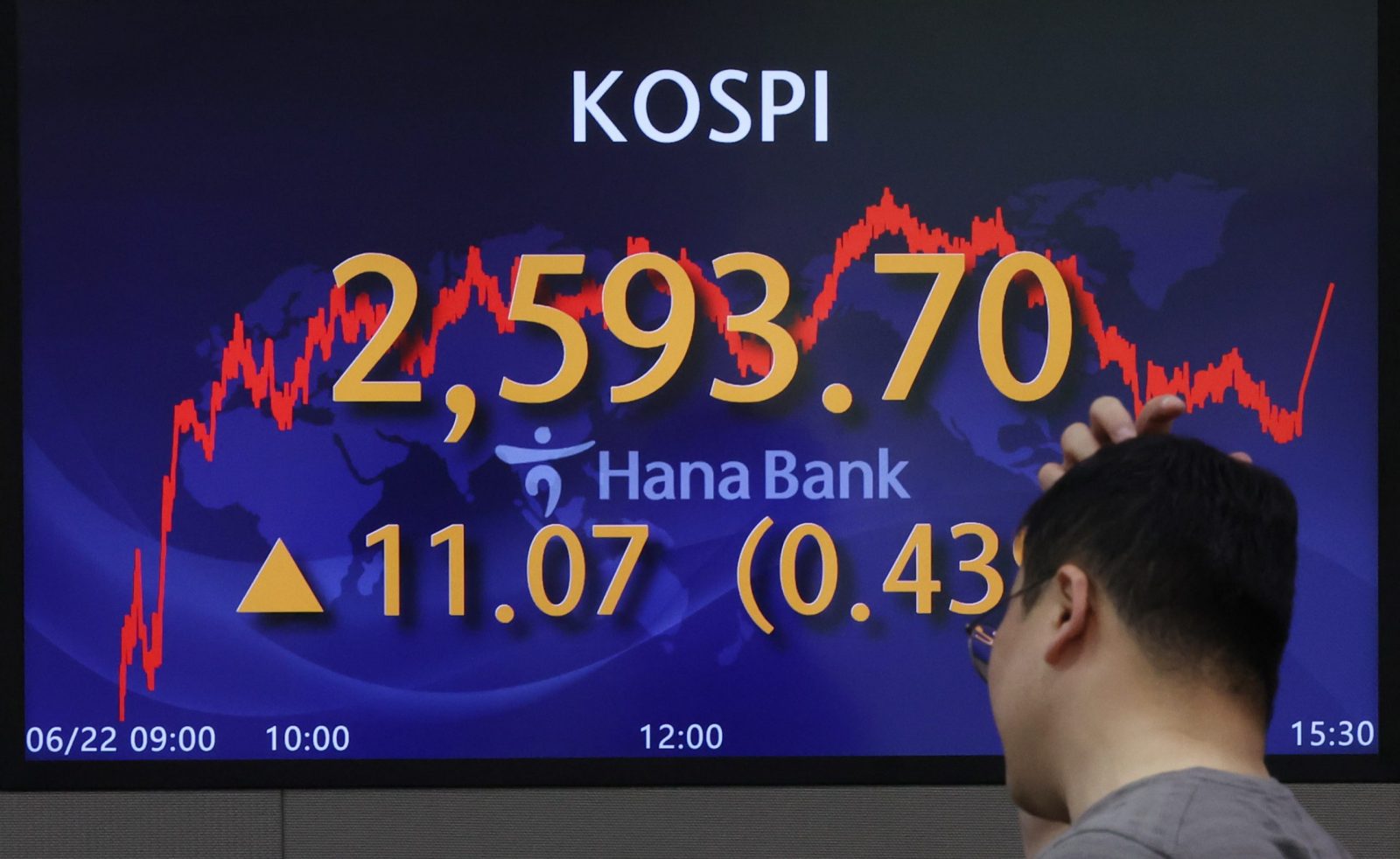 epa10705144 An electronic signboard in the dealing room of Hana Bank in Seoul, South Korea, 22 June 2023, shows the benchmark Korea Composite Stock Price Index having advanced 11.07 points, or 0.43 percent, to close at 2,593.70. South Korean stocks finished higher, as investors digested the U.S. Federal Reserve chairman's hawkish congressional testimony.  EPA/YONHAP SOUTH KOREA OUT