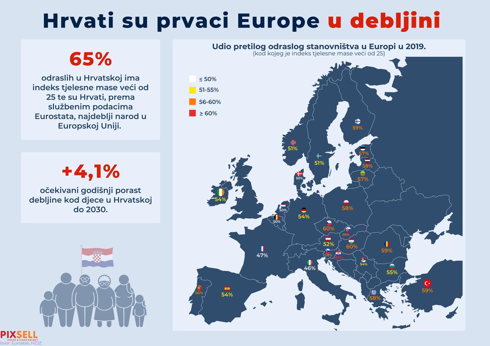 Infografika prikazuje brojke koje Hrvate smještaju u sami vrh Europe po debljini. Hrvati su, prema službenim podacima Eurostata, najdeblji narod u Europskoj Uniji. Photo: Marko Picek/PIXSELL